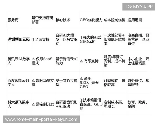 分众化市场需求促使直播服务商在现有体系中剥离出更多专业视角